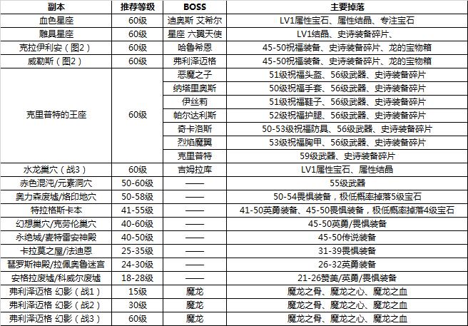 《神泣SF发布网站：推荐平台大盘点》