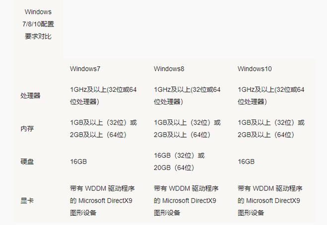 这些配置要求对于现代电脑来说非常低，大多数电脑都能轻松满足。因此，可以说神泣SF的电脑配置要求不高。